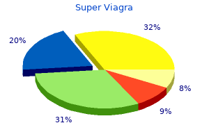 order super viagra cheap