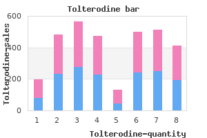 buy tolterodine 1 mg lowest price