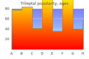 trileptal 150mg low cost