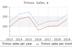 order trimox canada