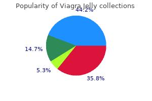 purchase viagra jelly without a prescription