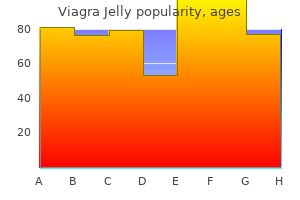 order viagra jelly online pills