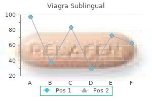 buy viagra sublingual no prescription