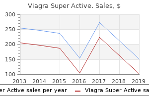 buy viagra super active amex