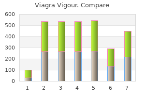 buy genuine viagra vigour on-line