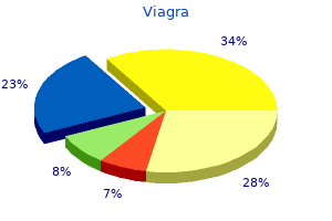 order viagra with paypal