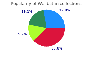 buy wellbutrin without prescription
