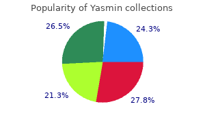 cost of yasmin