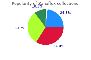 safe zanaflex 4 mg