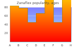 order zanaflex with a mastercard