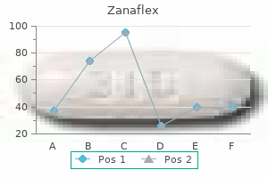 quality 4mg zanaflex